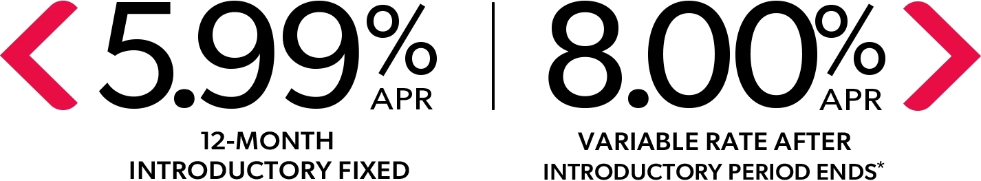 HELOC Rates