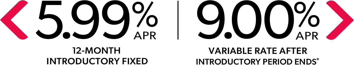 HELOC Rates