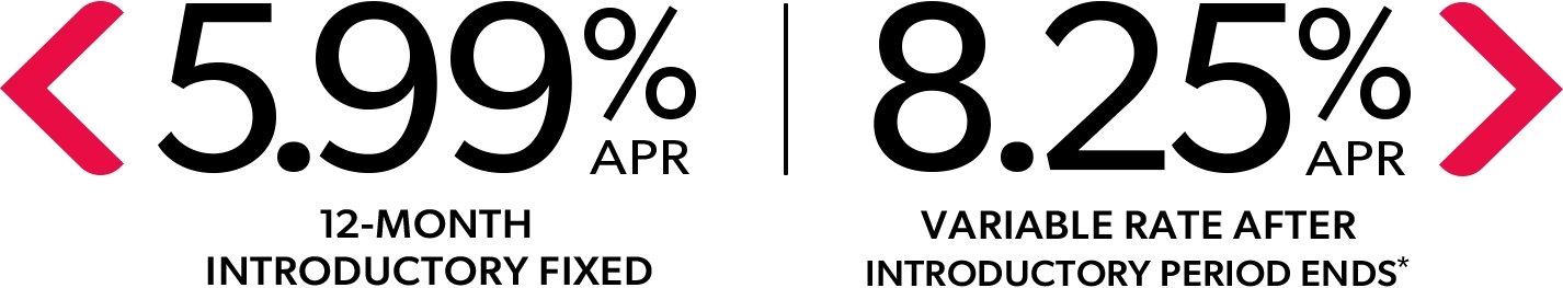 HELOC Rates